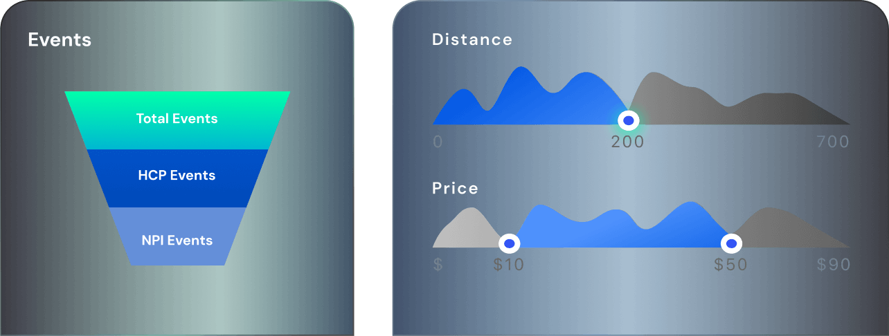 Detailed <br/> HCP Data