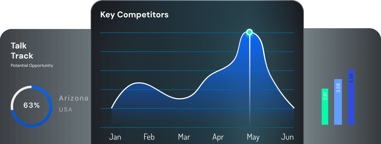 Custom <br/> Talk Track and <br/> Competitive Analysis