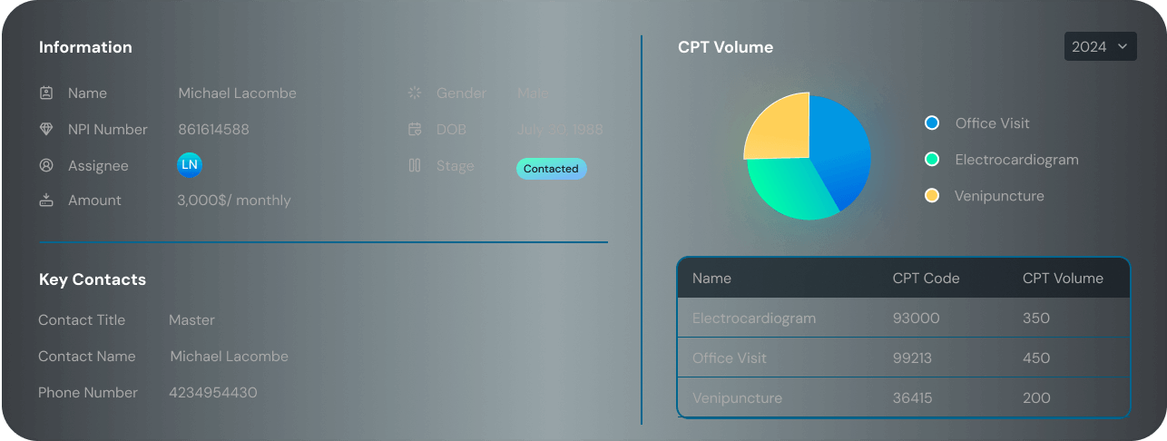 Detailed <br/> HCP Data