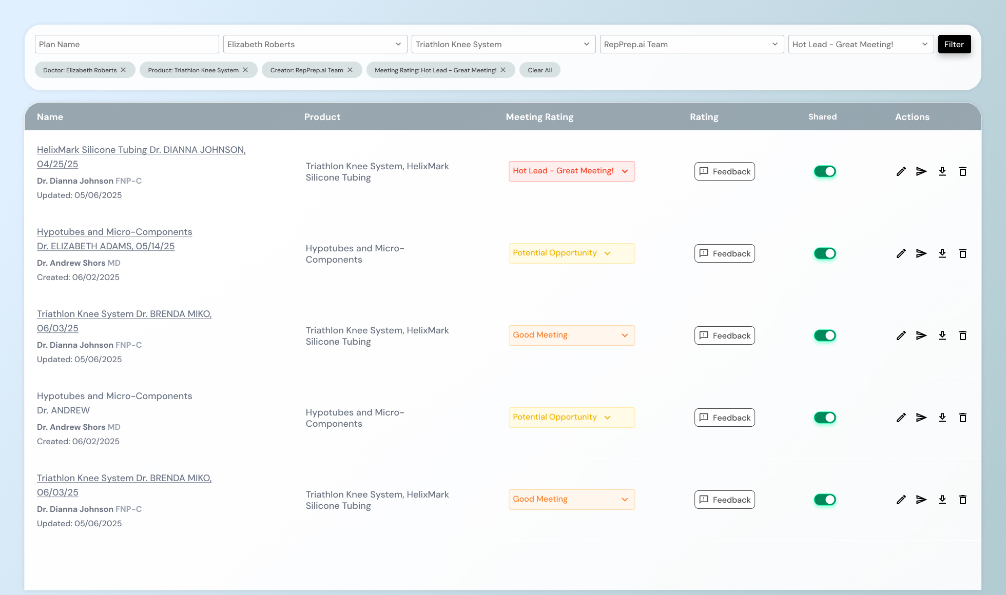 Sunshine Act data, in depth sales methodologies, <br/> PubMed data and much more…