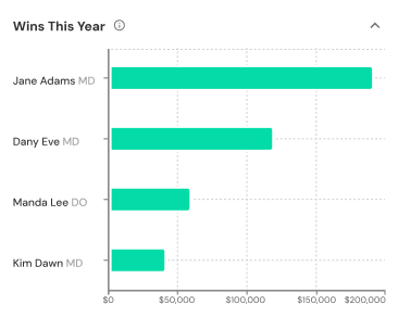 Win Chart