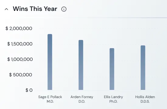 Win Chart
